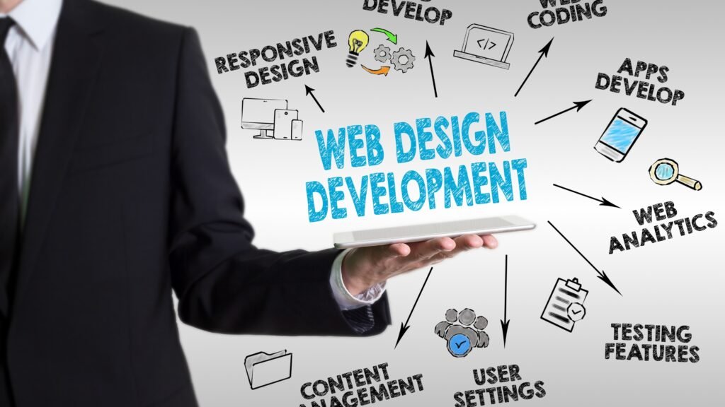 Website Design Services in USA for Modern Brands